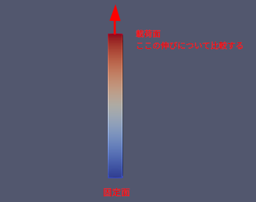 http://www.str.ce.akita-u.ac.jp/~gotouhan/ishikuro/kouhuku/kouhuku1.png