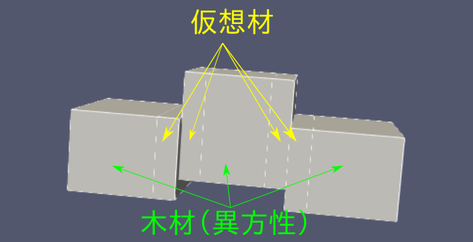 http://www.str.ce.akita-u.ac.jp/~gotouhan/ishikuro/mokudam2023/11.png