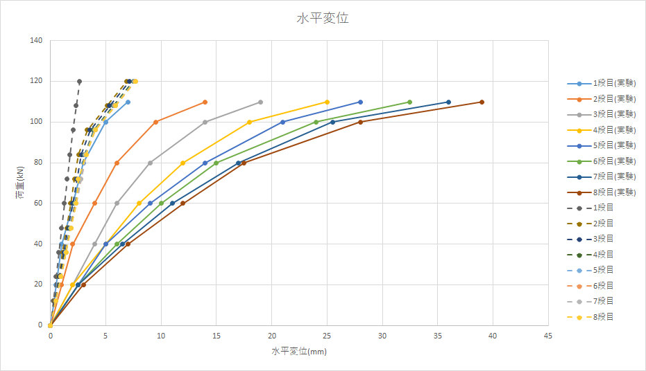 http://www.str.ce.akita-u.ac.jp/~gotouhan/ishikuro/mokudam2023/suihei4.png