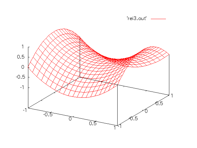 http://www.str.ce.akita-u.ac.jp/~gotouhan/j2016/gotou/tamesi.png