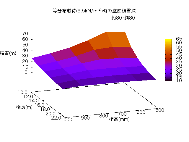 http://www.str.ce.akita-u.ac.jp/~gotouhan/j2017/kondo/graph/gnuplot/3d_e80s80.png