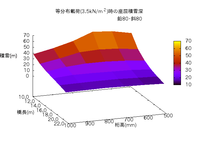http://www.str.ce.akita-u.ac.jp/~gotouhan/j2017/kondo/graph/gnuplot/3d_e80s80t.png