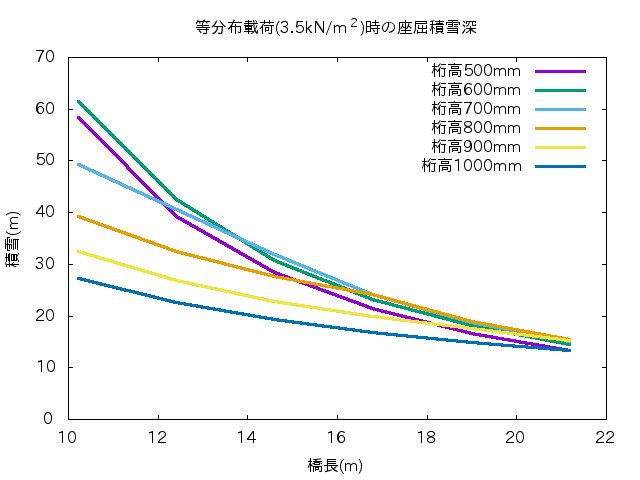 http://www.str.ce.akita-u.ac.jp/~gotouhan/j2017/kondo/graph/gnuplot/ell_e80s80.png