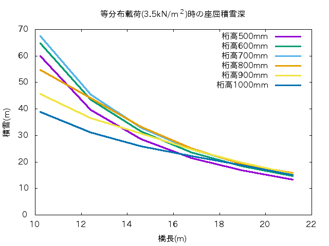 http://www.str.ce.akita-u.ac.jp/~gotouhan/j2017/kondo/graph/gnuplot/ell_e80s80t.png