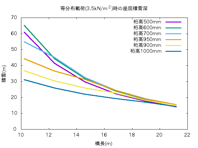 http://www.str.ce.akita-u.ac.jp/~gotouhan/j2017/kondo/graph/gnuplot/ell_e95s95.png