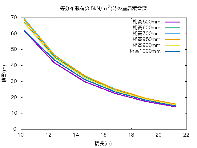 http://www.str.ce.akita-u.ac.jp/~gotouhan/j2017/kondo/graph/gnuplot/ell_e95s95t.png