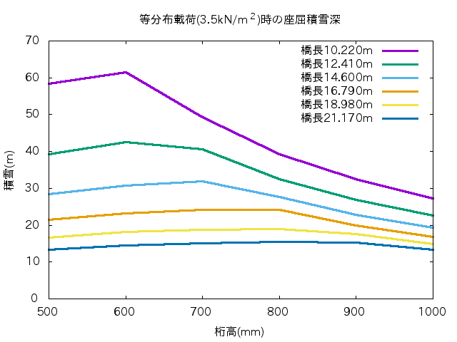 http://www.str.ce.akita-u.ac.jp/~gotouhan/j2017/kondo/graph/gnuplot/h_e80s80.png