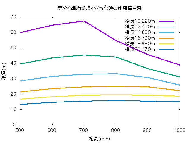 http://www.str.ce.akita-u.ac.jp/~gotouhan/j2017/kondo/graph/gnuplot/h_e80s80t.png