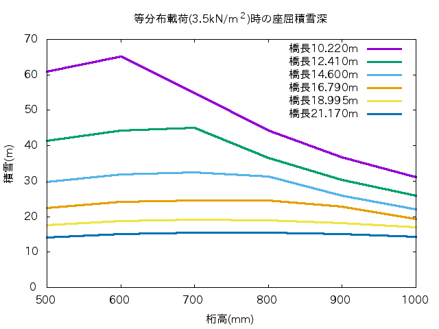 http://www.str.ce.akita-u.ac.jp/~gotouhan/j2017/kondo/graph/gnuplot/h_e95s95.png