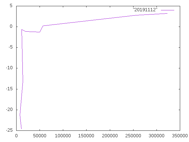 http://www.str.ce.akita-u.ac.jp/~gotouhan/j2018/ai/20191112.png