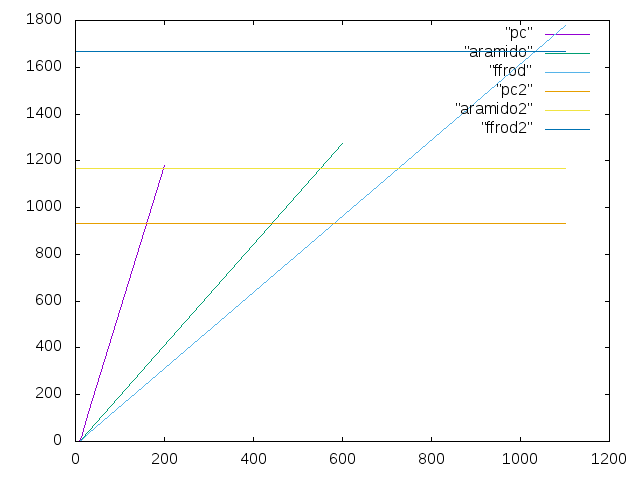 http://www.str.ce.akita-u.ac.jp/~gotouhan/j2018/ishii/gurahu.png