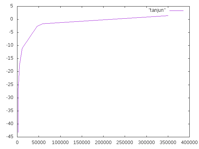 http://www.str.ce.akita-u.ac.jp/~gotouhan/j2018/ishii/tanjunkai.png