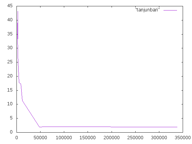 http://www.str.ce.akita-u.ac.jp/~gotouhan/j2018/kato/tanjunbari.png