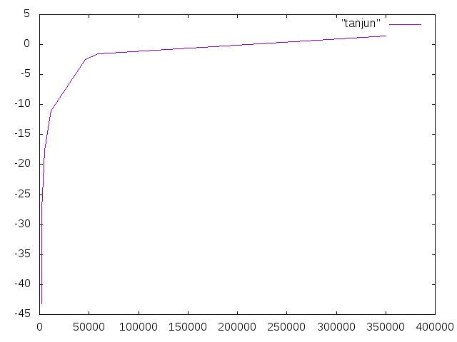 http://www.str.ce.akita-u.ac.jp/~gotouhan/j2018/sasaki/tanjunkai.png