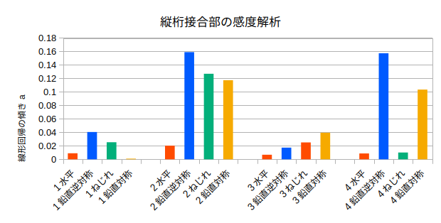 http://www.str.ce.akita-u.ac.jp/~gotouhan/j2019/aoyama/bougraph_keta.png