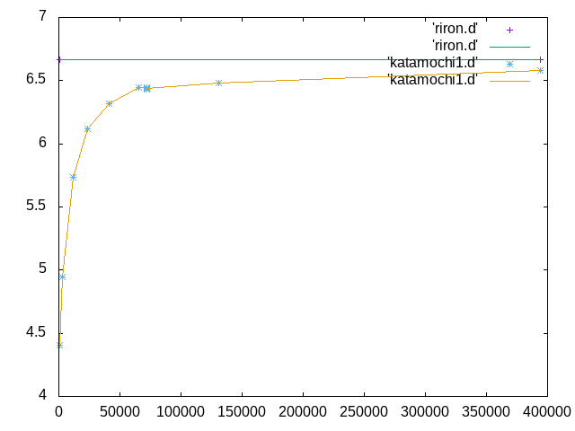 http://www.str.ce.akita-u.ac.jp/~gotouhan/j2019/aoyama/kadai1025.png