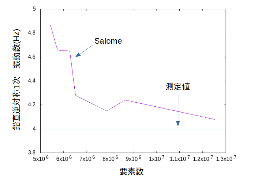 http://www.str.ce.akita-u.ac.jp/~gotouhan/j2019/aoyama/kin_youso1.png