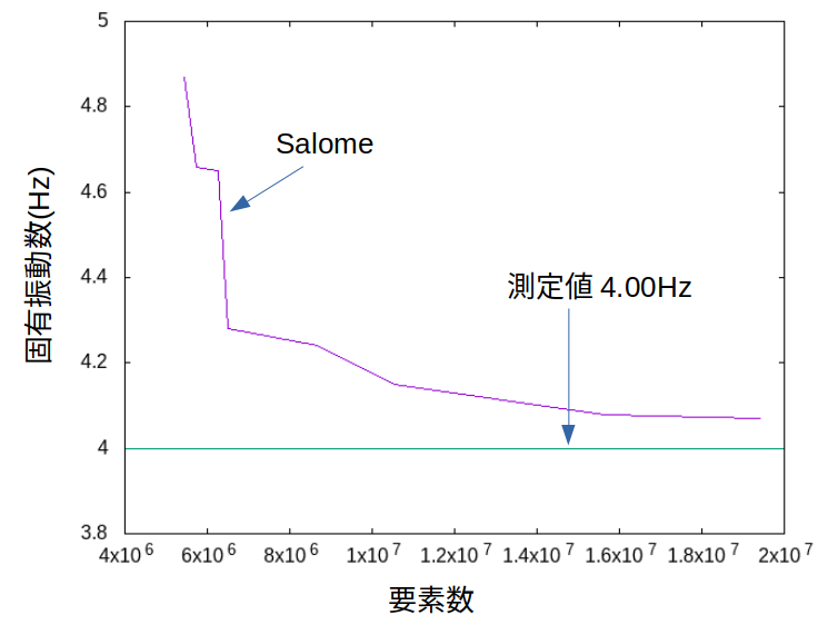 http://www.str.ce.akita-u.ac.jp/~gotouhan/j2019/aoyama/kin_youso2.png