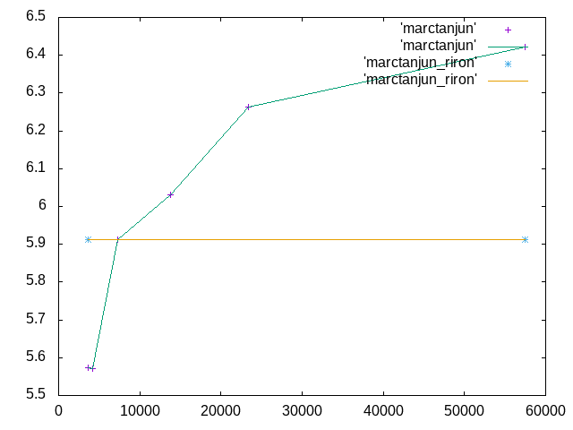 http://www.str.ce.akita-u.ac.jp/~gotouhan/j2019/aoyama/macktn.png