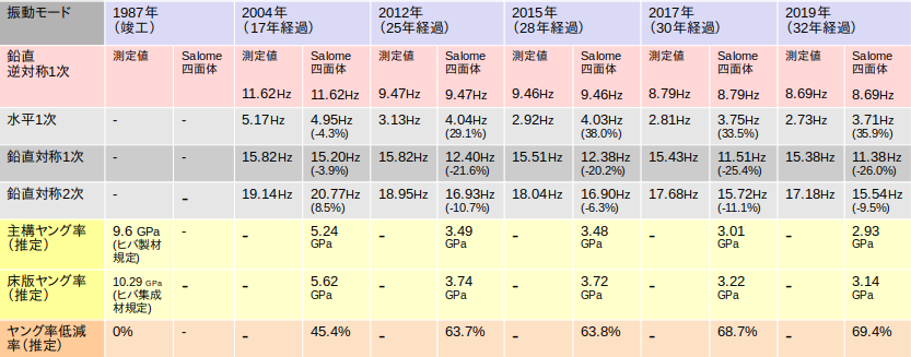 http://www.str.ce.akita-u.ac.jp/~gotouhan/j2019/aoyama/sindou_keinen.png