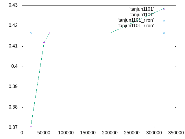 http://www.str.ce.akita-u.ac.jp/~gotouhan/j2019/aoyama/tangraf.png