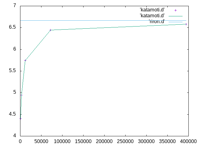 http://www.str.ce.akita-u.ac.jp/~gotouhan/j2019/gotou/katamoti.png