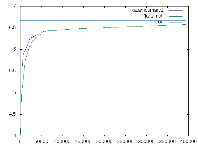 http://www.str.ce.akita-u.ac.jp/~gotouhan/j2019/ogawa/katamotimarc2.png