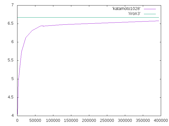 http://www.str.ce.akita-u.ac.jp/~gotouhan/j2019/umeta/kata.png