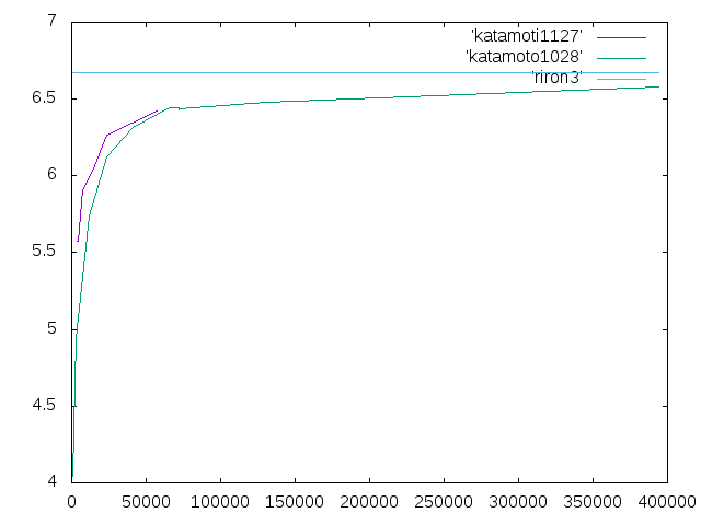 http://www.str.ce.akita-u.ac.jp/~gotouhan/j2019/umeta/kata1127.png