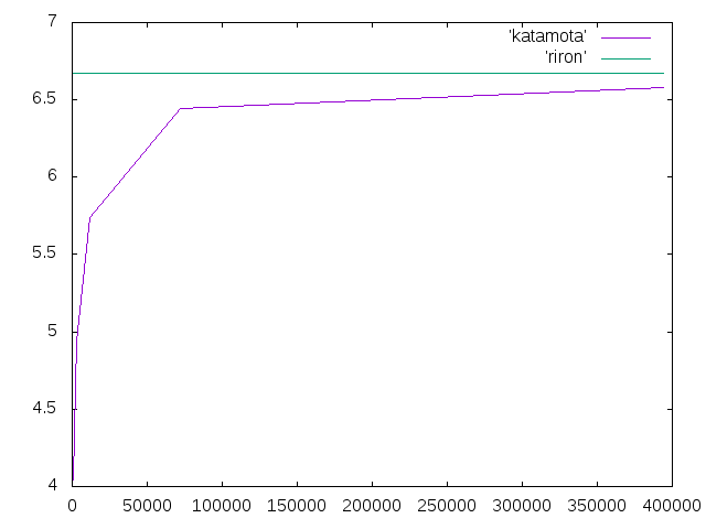 http://www.str.ce.akita-u.ac.jp/~gotouhan/j2019/umeta/katamota.png