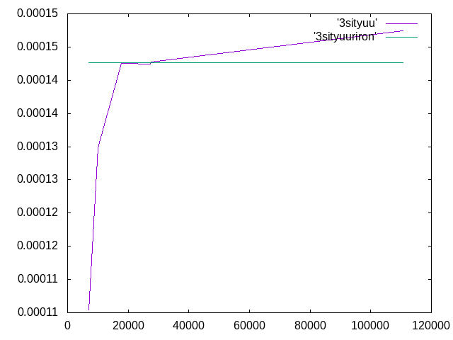 http://www.str.ce.akita-u.ac.jp/~gotouhan/j2020/3sityuu.png