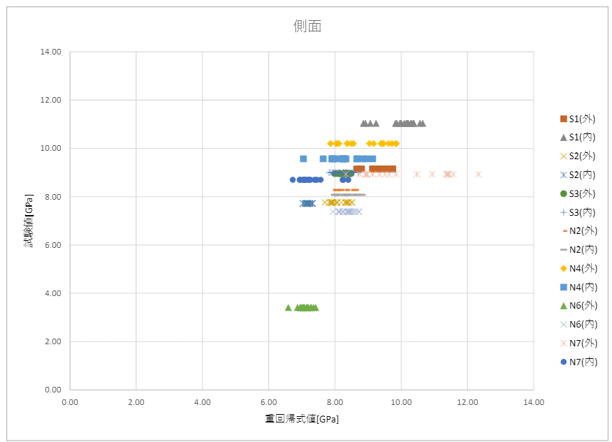 http://www.str.ce.akita-u.ac.jp/~gotouhan/j2020/arisa/sokumen2.png