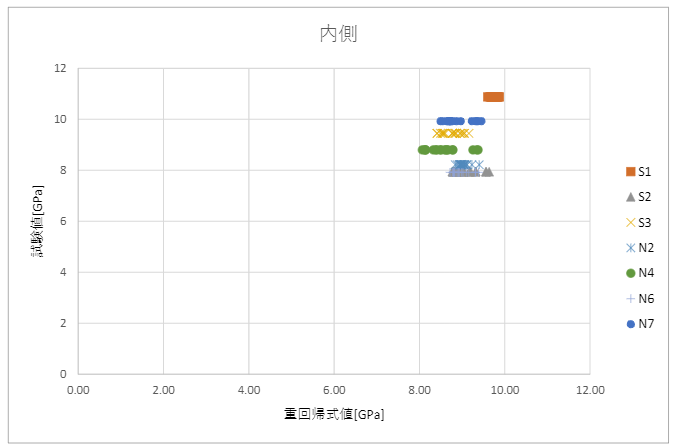 http://www.str.ce.akita-u.ac.jp/~gotouhan/j2020/arisa/utigawa2.png