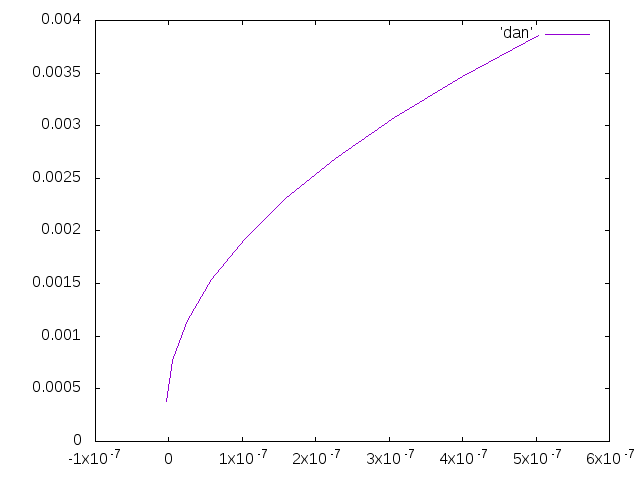 http://www.str.ce.akita-u.ac.jp/~gotouhan/j2020/dan.png