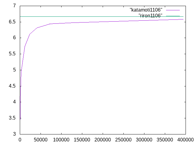 http://www.str.ce.akita-u.ac.jp/~gotouhan/j2020/katamoti_n.png