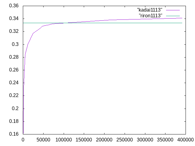 http://www.str.ce.akita-u.ac.jp/~gotouhan/j2020/kenshi/kadai1113g.png