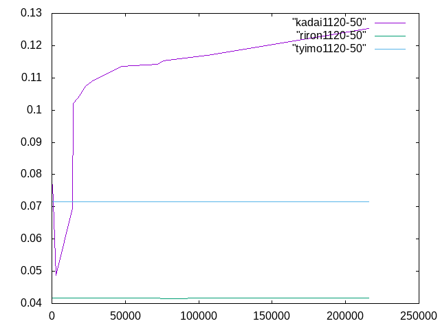 http://www.str.ce.akita-u.ac.jp/~gotouhan/j2020/kenshi/kadai1120g-50.png