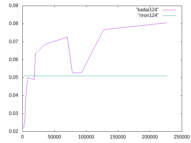 http://www.str.ce.akita-u.ac.jp/~gotouhan/j2020/kenshi/kadai124g.png