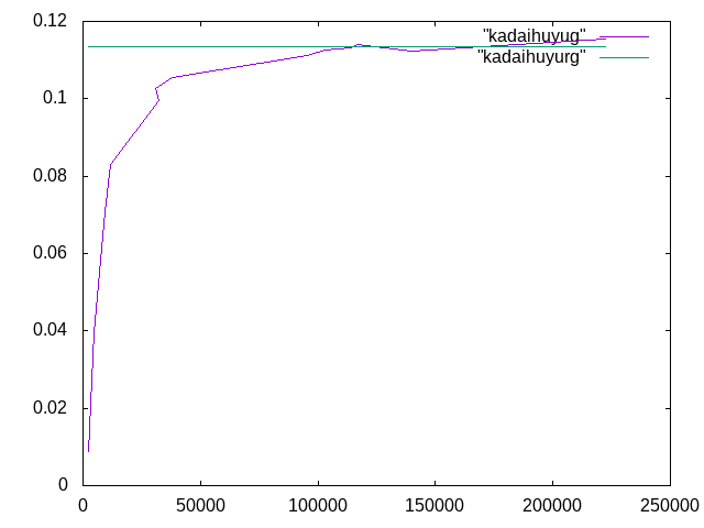 http://www.str.ce.akita-u.ac.jp/~gotouhan/j2020/kenshi/kadaihuyugpp.png