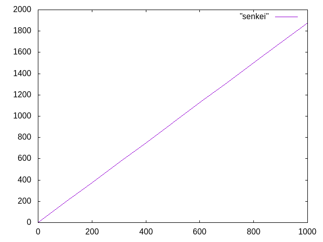 http://www.str.ce.akita-u.ac.jp/~gotouhan/j2020/kimijima/haruyasumi_senkei.png