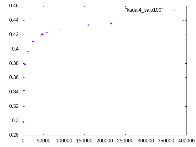 http://www.str.ce.akita-u.ac.jp/~gotouhan/j2020/kimijima/kadai4.png