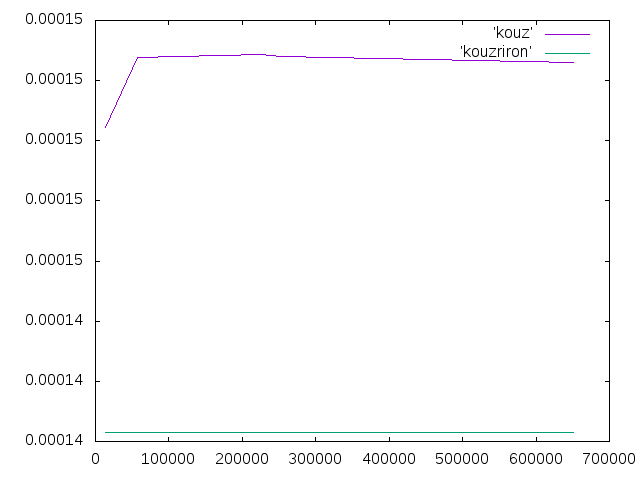 http://www.str.ce.akita-u.ac.jp/~gotouhan/j2020/kouz.png