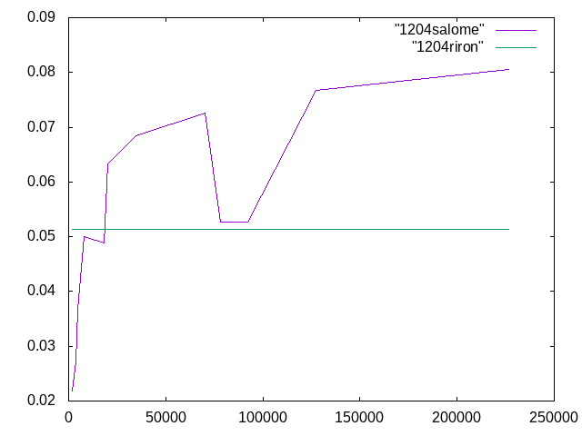 http://www.str.ce.akita-u.ac.jp/~gotouhan/j2020/morishima/1204graph.png