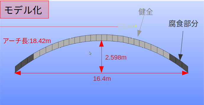 http://www.str.ce.akita-u.ac.jp/~gotouhan/j2020/nemoto/archmodel.png