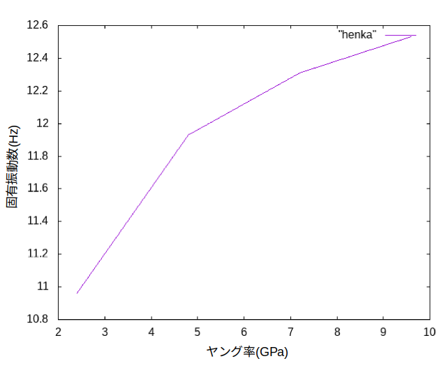 http://www.str.ce.akita-u.ac.jp/~gotouhan/j2020/nemoto/sinndousuu.png