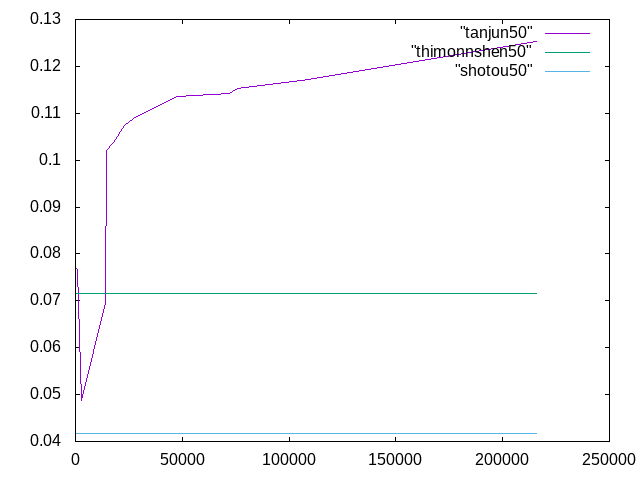 http://www.str.ce.akita-u.ac.jp/~gotouhan/j2020/nemoto/tanjun50.png