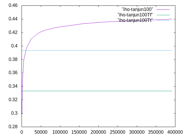 http://www.str.ce.akita-u.ac.jp/~gotouhan/j2020/tamura/iho-tanjun100.png