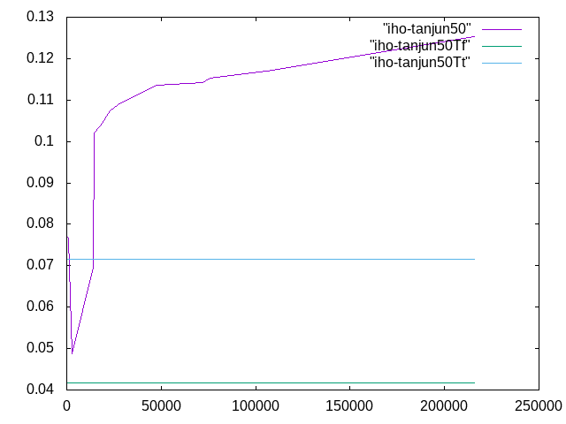 http://www.str.ce.akita-u.ac.jp/~gotouhan/j2020/tamura/iho-tanjun50.png