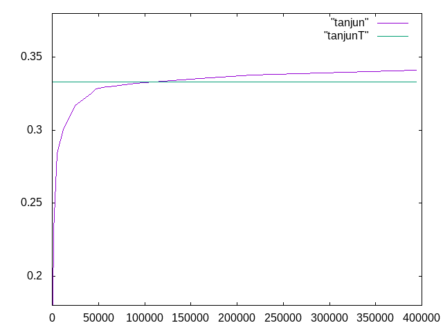 http://www.str.ce.akita-u.ac.jp/~gotouhan/j2020/tamura/tanjun.png