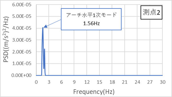http://www.str.ce.akita-u.ac.jp/~gotouhan/j2021/iwasaki/a-ti1.png